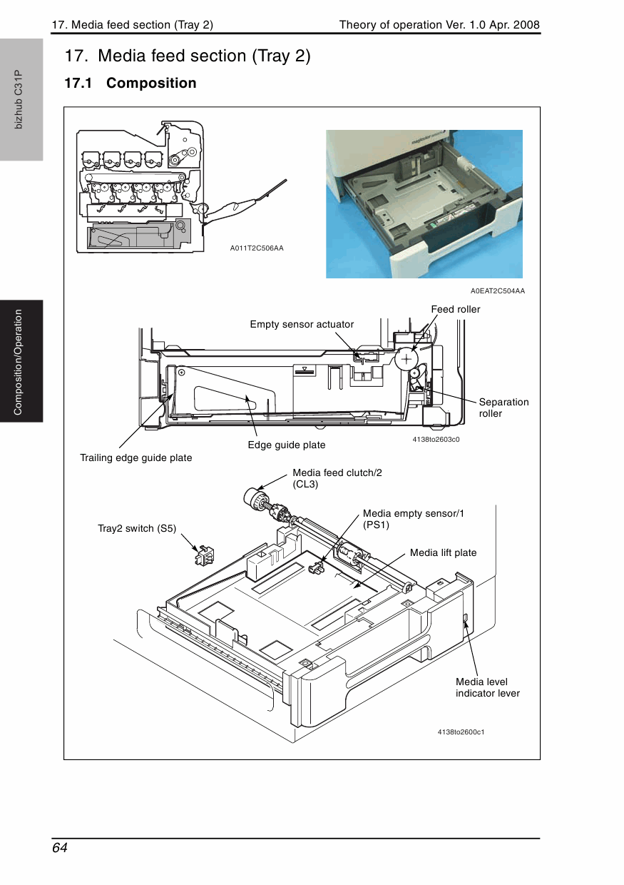 Konica-Minolta bizhub C31P THEORY-OPERATION Service Manual-5